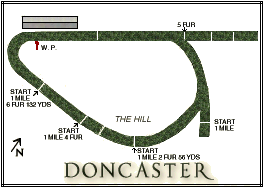 Doncaster course diagram