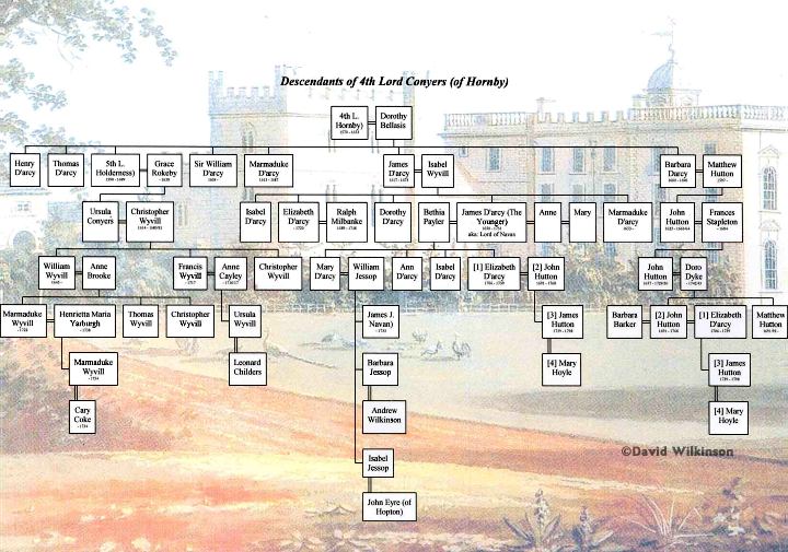 Darcy Family Tree